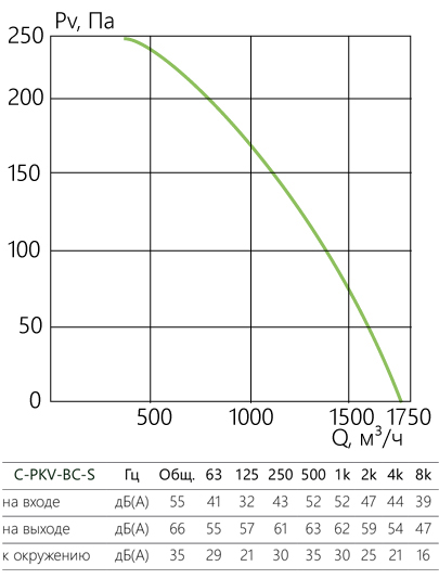 C-PKV-BC-S_aerodinamika_50-30-s.jpg