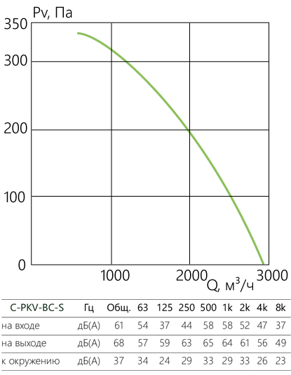 C-PKV-BC-S_aerodinamika_60-30-s.jpg