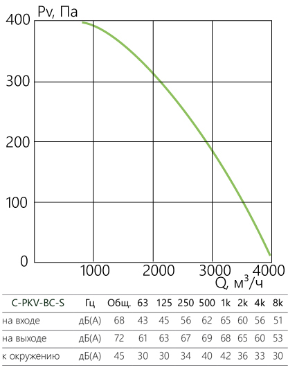 C-PKV-BC-S_aerodinamika_60-35-s.jpg