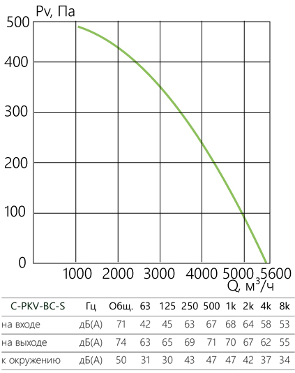 C-PKV-BC-S_aerodinamika_70-40-s.jpg