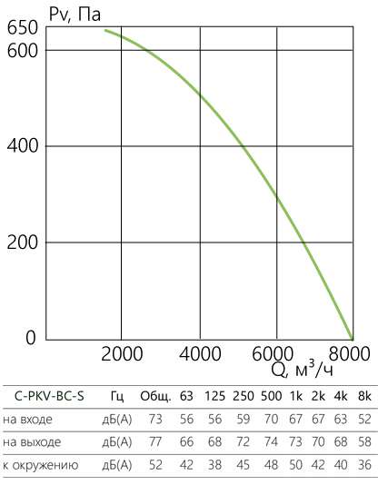 C-PKV-BC-S_aerodinamika_80-50-s.jpg