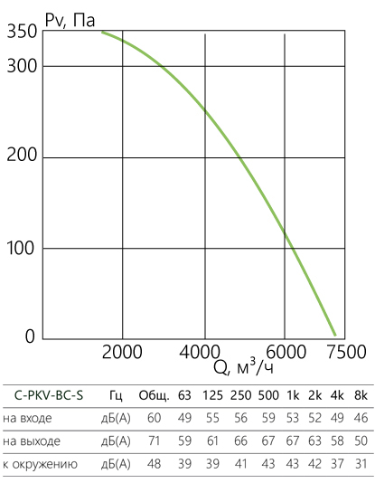 C-PKV-BC-S_aerodinamika_90-50-s.jpg