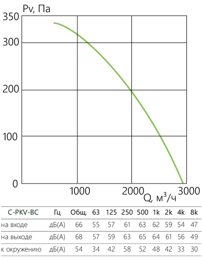 C-PKV-BC_aerodinamika_60-30.jpg