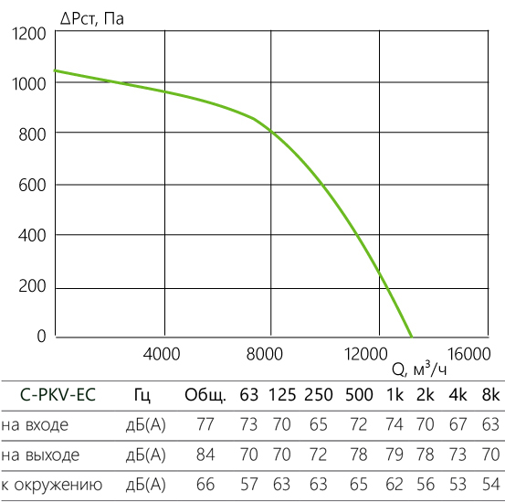 C-PKV-EC_aerodinamika_100-50-2-380.jpg