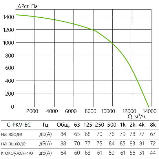 C-PKV-EC_aerodinamika_100-50-4-380.jpg