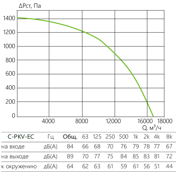 C-PKV-EC_aerodinamika_100-50-6-380.jpg