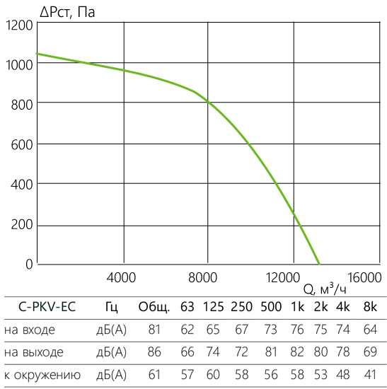 C-PKV-EC_aerodinamika_100-50-8-380.jpg