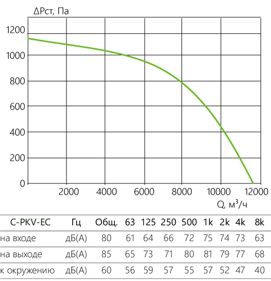 C-PKV-EC_aerodinamika_100-50-M-6А-380.jpg