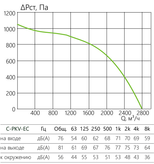 C-PKV-EC_aerodinamika_50-30-2-220.jpg