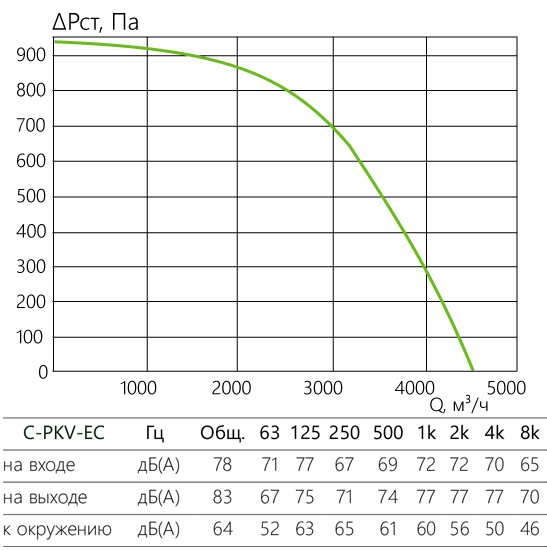 C-PKV-EC_aerodinamika_60-35-2-380.jpg