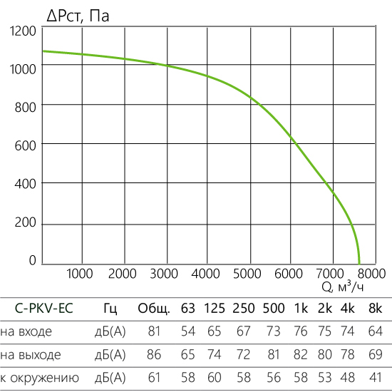 C-PKV-EC_aerodinamika_70-40-4-380.jpg