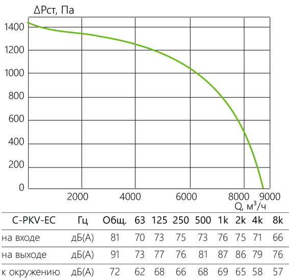 C-PKV-EC_aerodinamika_80-50-2-380.jpg