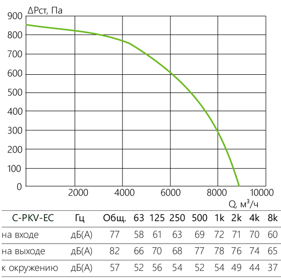 C-PKV-EC_aerodinamika_80-50-4-380.jpg