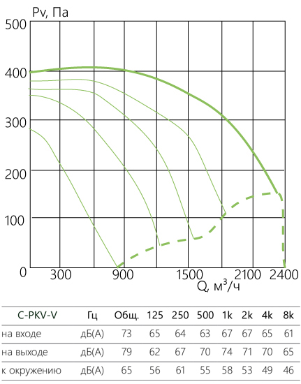 C-PKV-V_aerodinamika_50-30.jpg