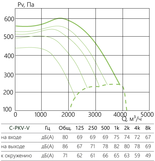 C-PKV-V_aerodinamika_60-35.jpg