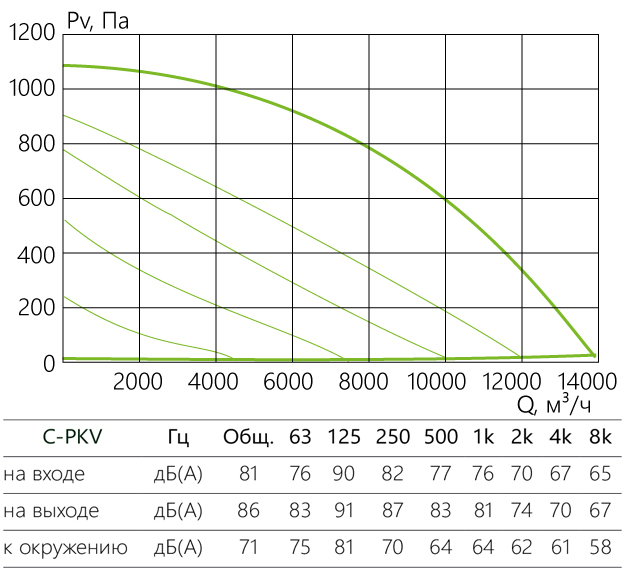 C-PKV_aerodinamika_100-50-4-380.jpg