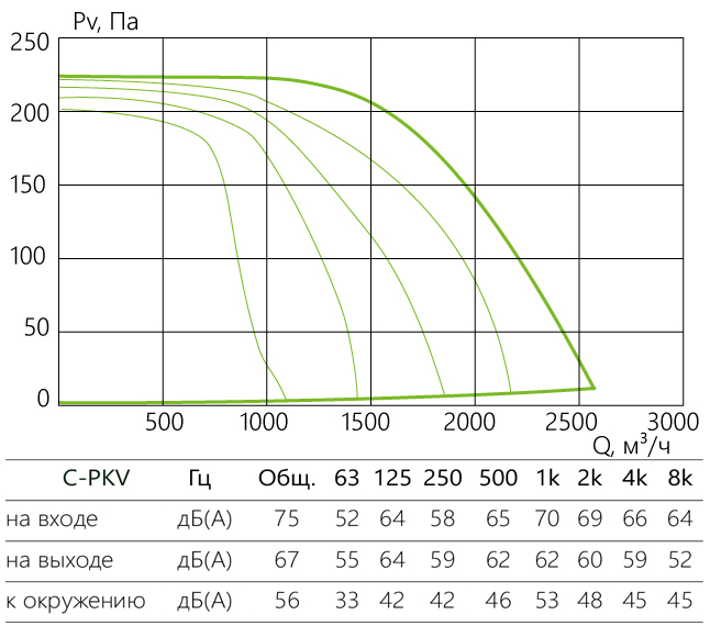 C-PKV_aerodinamika_60-30-6-380.jpg