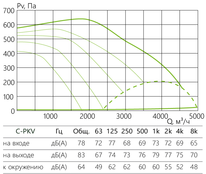 C-PKV_aerodinamika_60-35-4-380.jpg