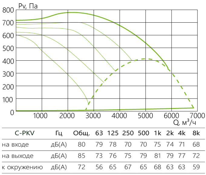 C-PKV_aerodinamika_70-40-4-380.jpg