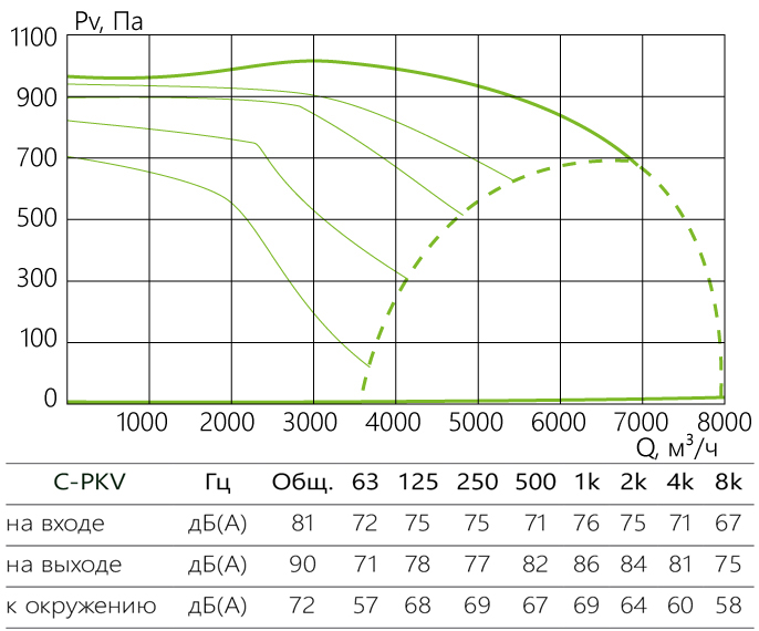 C-PKV_aerodinamika_80-50-4-380.jpg