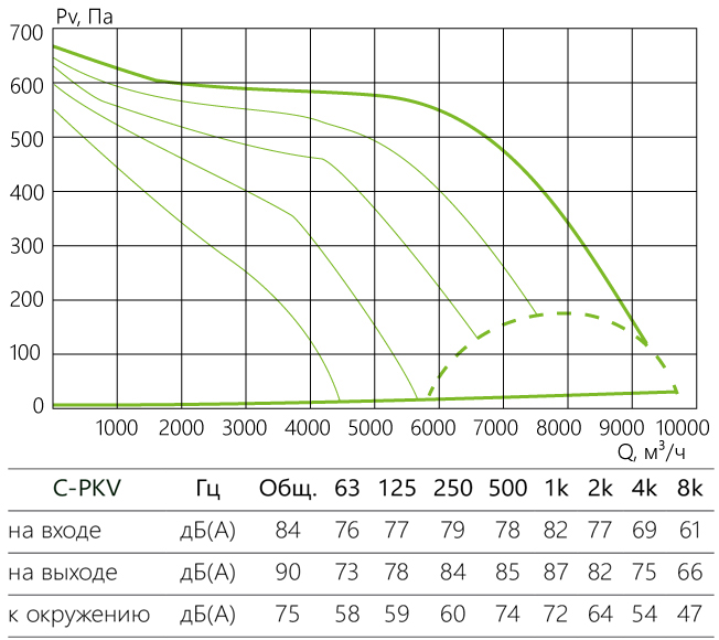 C-PKV_aerodinamika_90-50-6-380.jpg