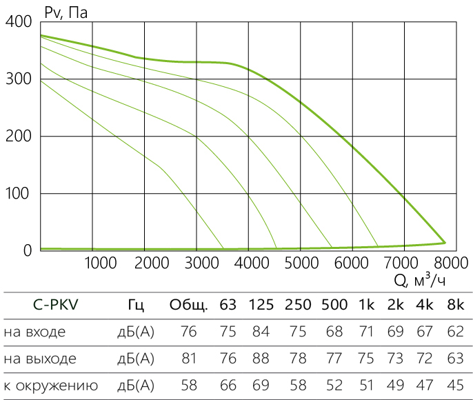 C-PKV_aerodinamika_90-50-8-380.jpg