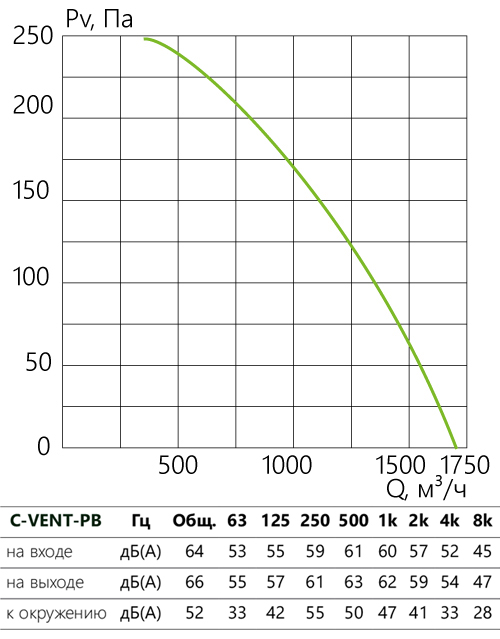 C-VENT-PB_aerodinamika_250B.jpg